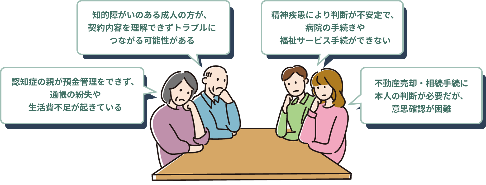 知的障がいのある成人の方が、契約内容を理解できずトラブルにつながる可能性がある 認知症の親が預金管理をできず、通帳の紛失や生活費不足が起きている 精神疾患により判断が不安定で、病院の手続きや福祉サービス手続ができない 不動産売却・相続手続に本人の判断が必要だが、意思確認が困難